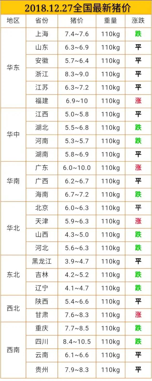 今日豬價(jià)12.27日今日最新豬價(jià)大豬價(jià)格？非洲豬瘟豬價(jià)漲跌？